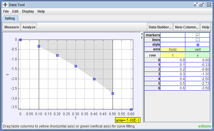 Adjusting the upper limit of the area