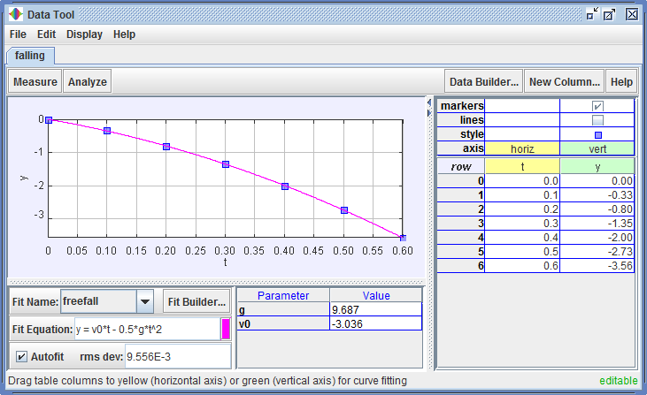 Data Tool autofitting custom fit function "freefall" defined in Figure 6