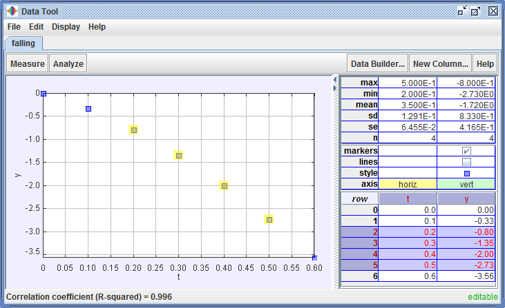 Data Tool statistics